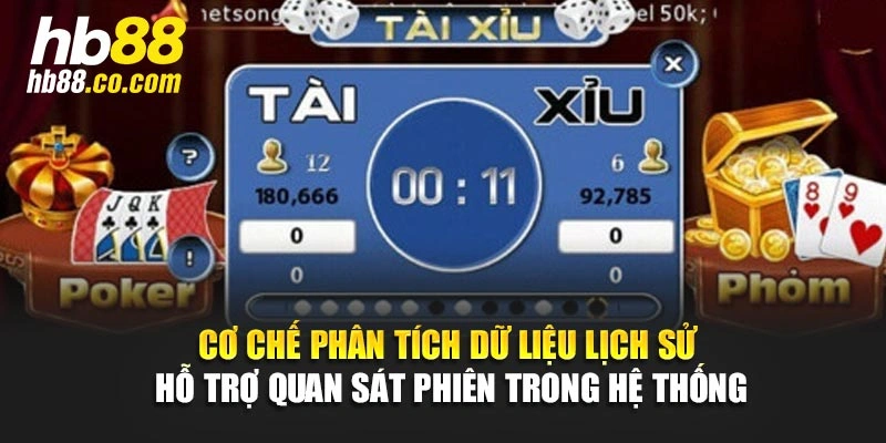 Cơ chế phân tích dữ liệu lịch sử hỗ trợ quan sát phiên trong hệ thống